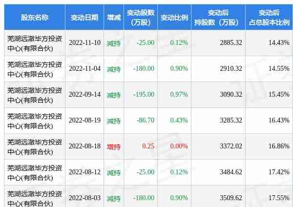 12月13日新通联发生2笔大宗交易 成交金额1772.55万元