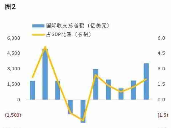 “1994年美元之谜”会成为人民币汇率的逆镜像？