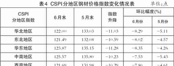 22日钢材行情！预测：钢价要涨？今日钢厂最新调价