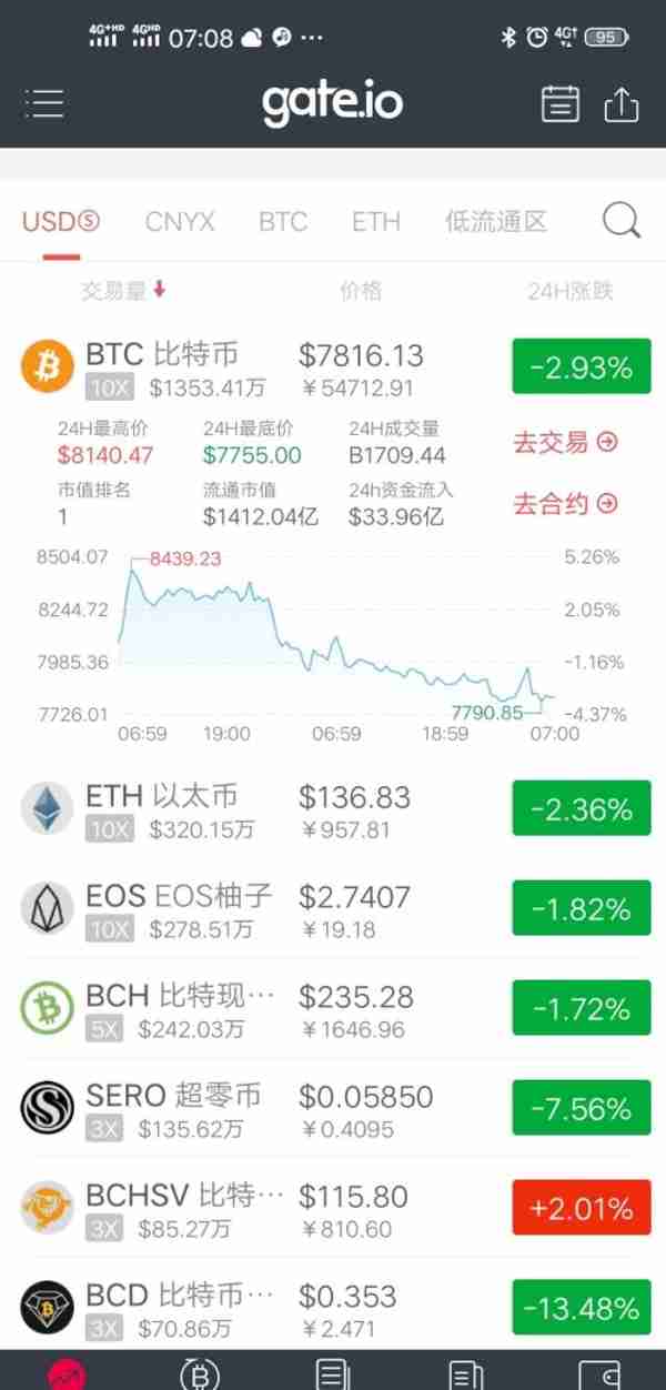 元月10日“数字货币”行情早知道