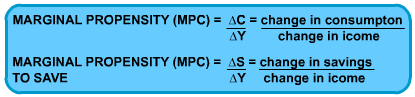 Alevel经济学习笔记：总需求和总供给篇-The '45 Degree' Diagram