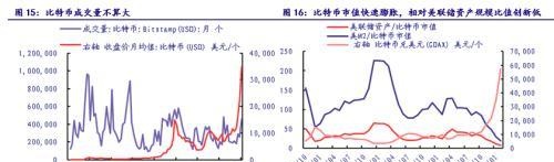 银河证券：从贵州茅台和比特币的表现看大类资产配置逻辑