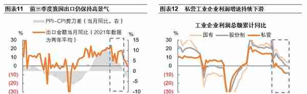 如何改善民间投资意愿