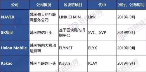 韩国区块链步入快车道：SM、Kakao、三星、LG等巨头ALL IN