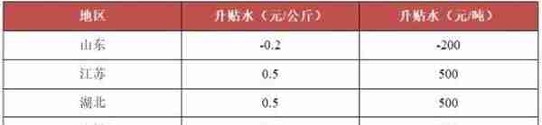 生猪期货上市首日交易策略