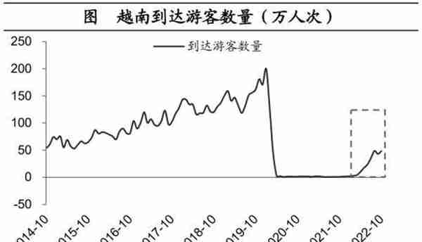 海通宏观：预计2023年GDP增长目标或在5%左右