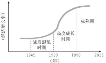 五十年风雨，日本国债市场大变化