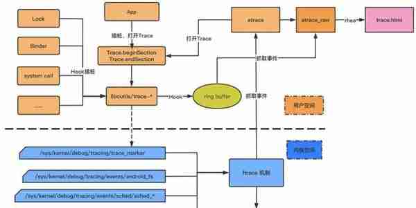 btrace 开源！基于 Systrace 高性能 Trace 工具