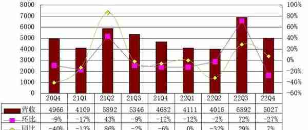 携程股权曝光：梁建章持股增至4.4%孙洁持股1.6% 百度是大股东