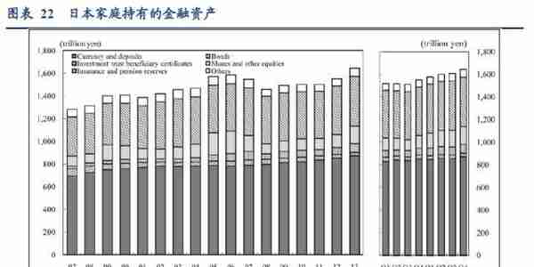 日本“失落的十年”与居民消费