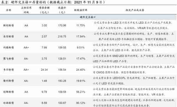 元宇宙升温，相关转债有哪些？