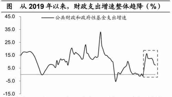 海通宏观：预计2023年GDP增长目标或在5%左右