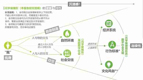 盘点10个海外元宇宙概念App：头部疯狂吸金，中腰部暗暗较劲