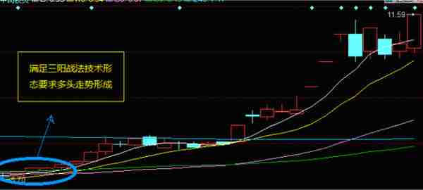 一位短线高手精心研究的K线操盘口诀：“三阳买，三阴卖”，一旦读懂，轻松掌握买卖点