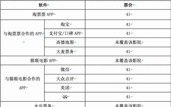 切入文娱消费场景 银行APP买电影票价格优势几何