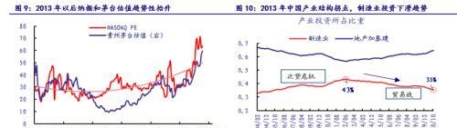 银河证券：从贵州茅台和比特币的表现看大类资产配置逻辑