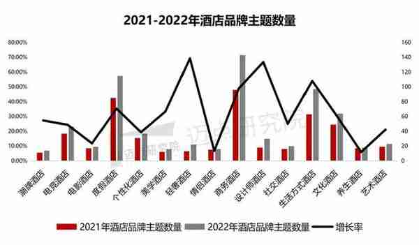 2022年中国旅游住宿业品牌100强榜单