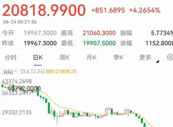 一枚最高45万，7年翻400倍，为什么说比特币不可能崩盘