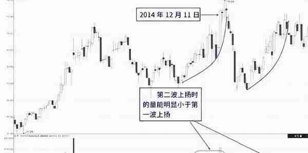 从亏损50万到赚200万，只因死磕这招“筹码抄底”战法，买在底部