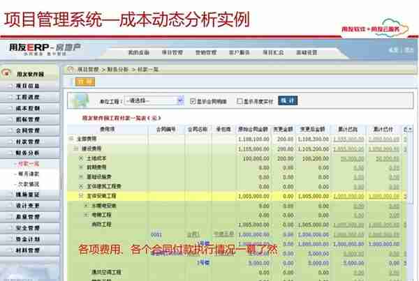 用友项目总监分享：65页用友项目管理解决方案，实操项目管理方案