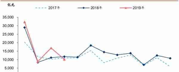 财经秘书向您汇报：银行业20190510主要发生了什么大事