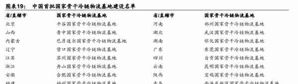 冰轮环境：深耕冷热产业链，布局氢能、CCUS产业，打造新成长曲线