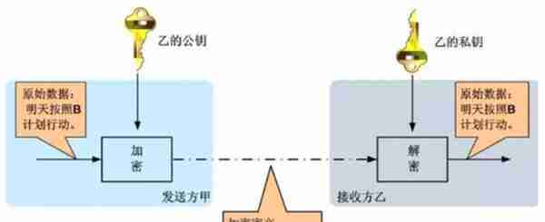 “区块链钱包”的技术颠覆在哪里？