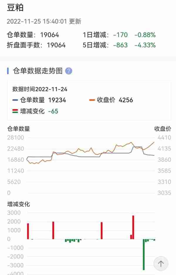 养殖用蛋白豆粕和菜粕市场分析以及01期货分析