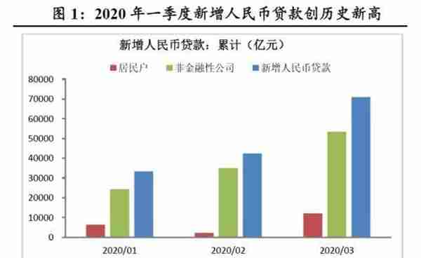 财信研究：巨量信贷资金为何以定期存款“窖藏”