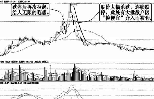 当你把“跌停洗盘”与“跌停出货”搞清楚了，你就是会赚钱的人了