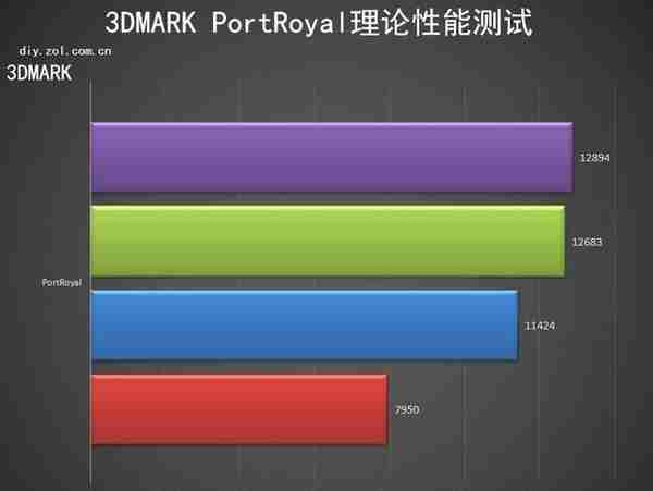 NVIDIA RTX 3080 Ti首测 12G显存版的3090