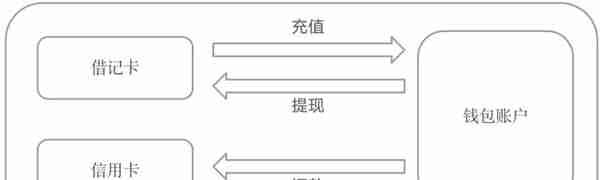 8个支付“钱包”设计案例