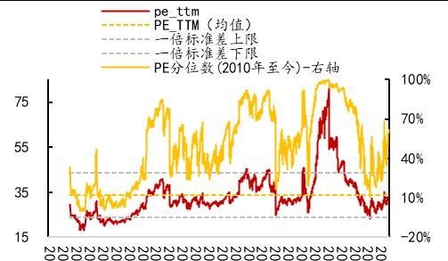 开源策略：史上三轮TMT“曲折”行情背后的逻辑与启示