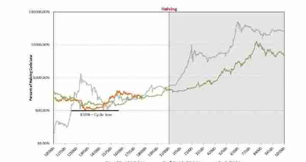 今日推荐 | 150多页PPT，全面总结加密货币世界发展现状