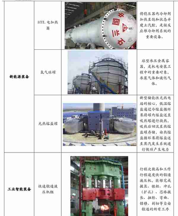 国企改革激活盈利能力，兰石重装：核氢业务优势凸显未来可期