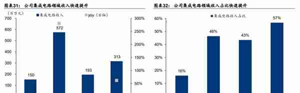 废气治理龙头，盛剑环境：“系统+设备”双轮驱动 ，湿电子出奇兵