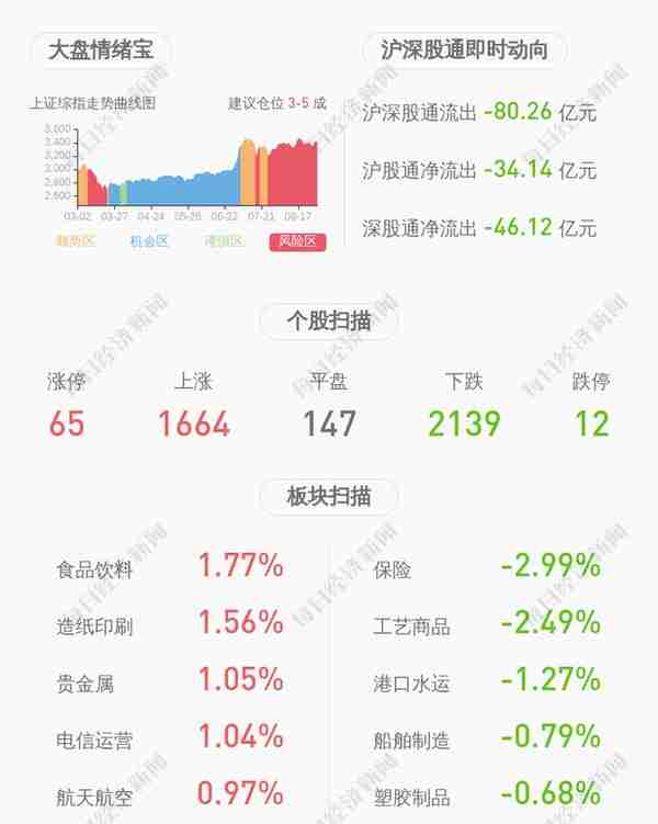 光莆股份：股东恒信宇减持约94万股