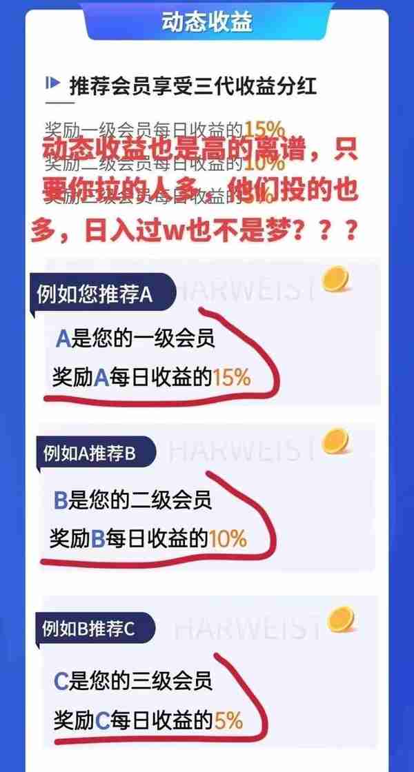 盘点那些你不知道的骗局！HFG骗局曝光