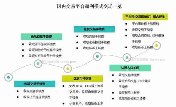 为什么火币、OKEx、币安很快“地位不保”？