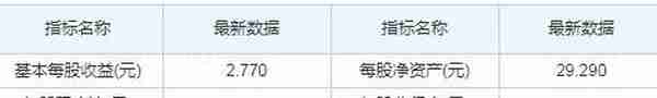 云南白药2018年报分析