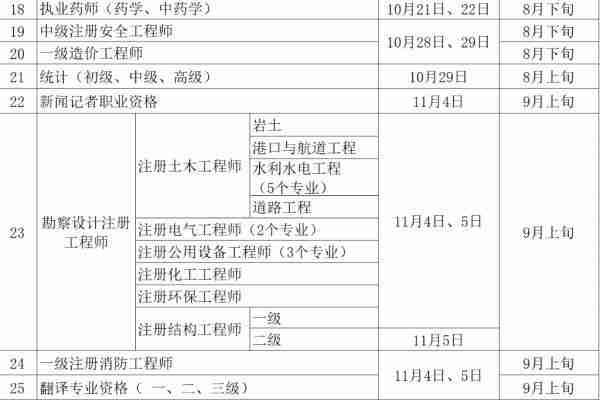 重庆市2023年度人事考试安排出炉 看这张表就够了