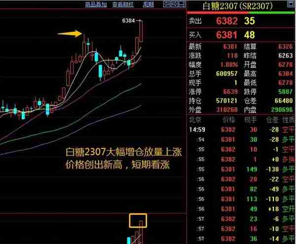 期货最大成交量分析：20230330白糖