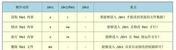 Linux运维遇到的基本问题解决大全