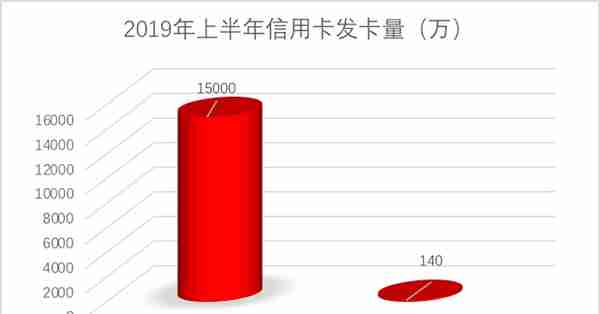 小白用户要瞄准工商银行主推热门卡申请