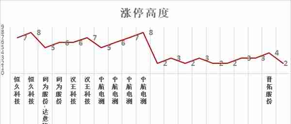 小票转大票？8板降至2板，A股短线玩家们的新困惑