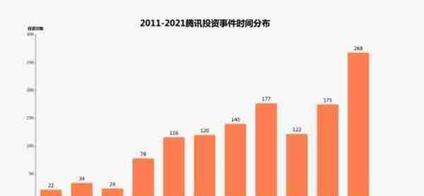 京东、腾讯抛弃步步高，一场没有退路的交易