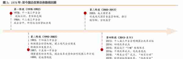 建筑建材行业央国企改革复盘及展望：柳暗花明，行稳致远