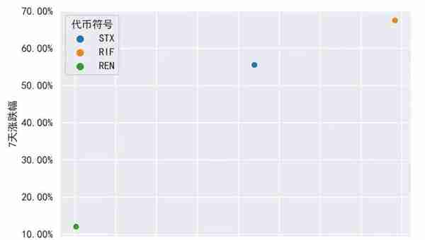 脱水大字报：比特币L2为何也暴涨？（3.2）