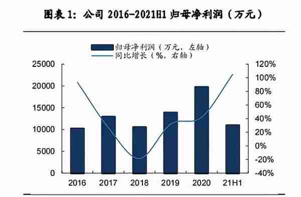 华测导航：业绩高速增长，看好自动驾驶业务布局