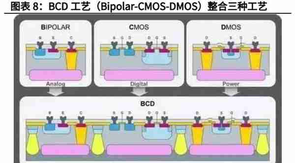 电子模拟产业深度研究报告：国产替代+细分赛道带来黄金发展期